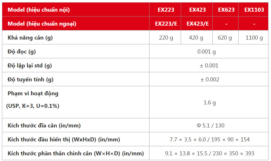 Cân phân tích ex 3 số lẻ ohaus